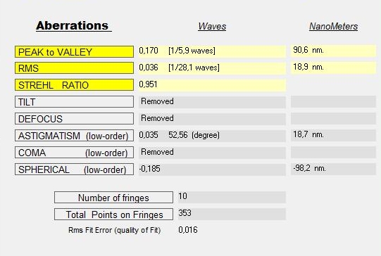 GSO Test